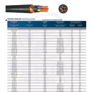 N2XCY (0,6/1 kV)